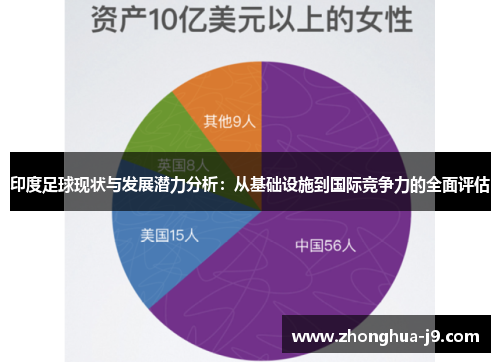 印度足球现状与发展潜力分析:从基础设施到国际竞争力的全面评估 印度足球现状与发展潜力分析:从基础设施到国际竞争力的全面评估