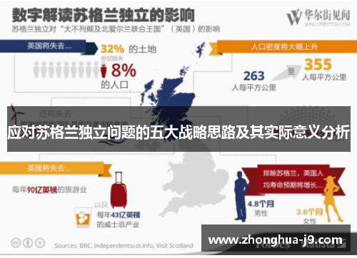 应对苏格兰独立问题的五大战略思路及其实际意义分析