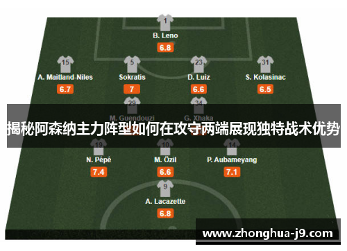 揭秘阿森纳主力阵型如何在攻守两端展现独特战术优势 揭秘阿森纳主力阵型如何在攻守两端展现独特战术优势