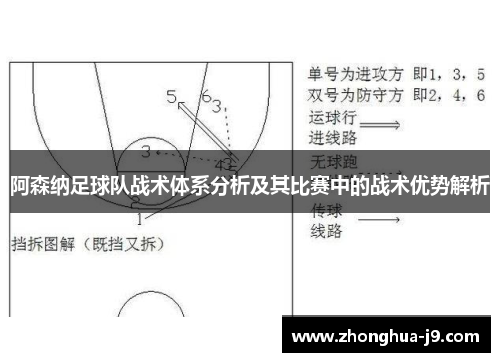 阿森纳足球队战术体系分析及其比赛中的战术优势解析 阿森纳足球队战术体系分析及其比赛中的战术优势解析