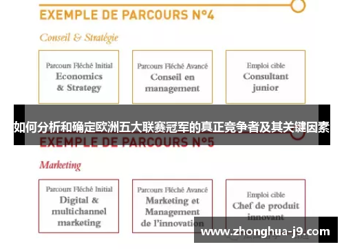 如何分析和确定欧洲五大联赛冠军的真正竞争者及其关键因素 如何分析和确定欧洲五大联赛冠军的真正竞争者及其关键因素