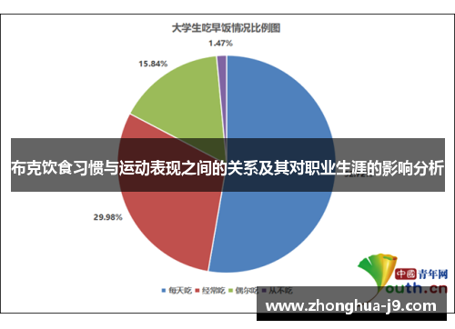 布克饮食习惯与运动表现之间的关系及其对职业生涯的影响分析
