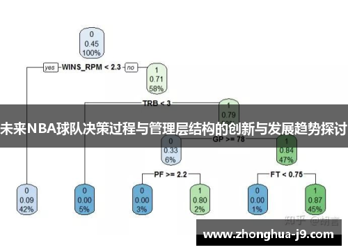 未来NBA球队决策过程与管理层结构的创新与发展趋势探讨 未来NBA球队决策过程与管理层结构的创新与发展趋势探讨