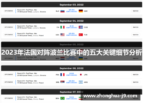 2023年法国对阵波兰比赛中的五大关键细节分析 2023年法国对阵波兰比赛中的五大关键细节分析