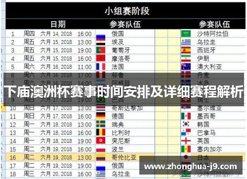 下庙澳洲杯赛事时间安排及详细赛程解析