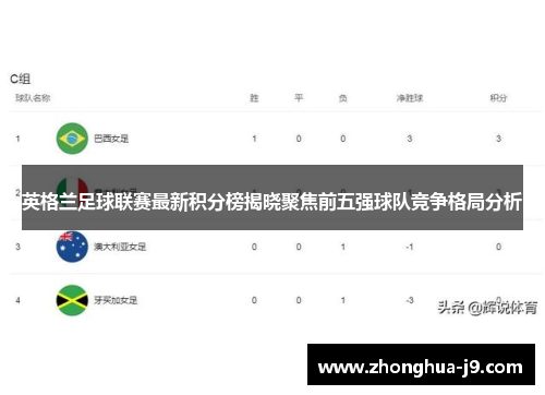英格兰足球联赛最新积分榜揭晓聚焦前五强球队竞争格局分析