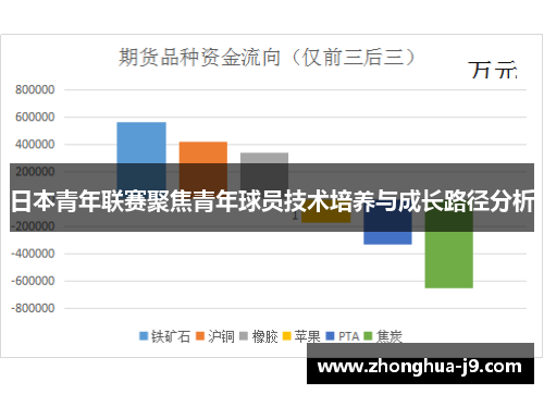 日本青年联赛聚焦青年球员技术培养与成长路径分析