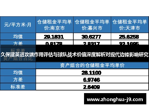久保建英进攻端作用评估与球队战术价值深度解析对现代边锋影响研究