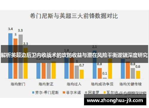 解析英超边后卫内收战术的攻防收益与潜在风险平衡逻辑深度研究 解析英超边后卫内收战术的攻防收益与潜在风险平衡逻辑深度研究